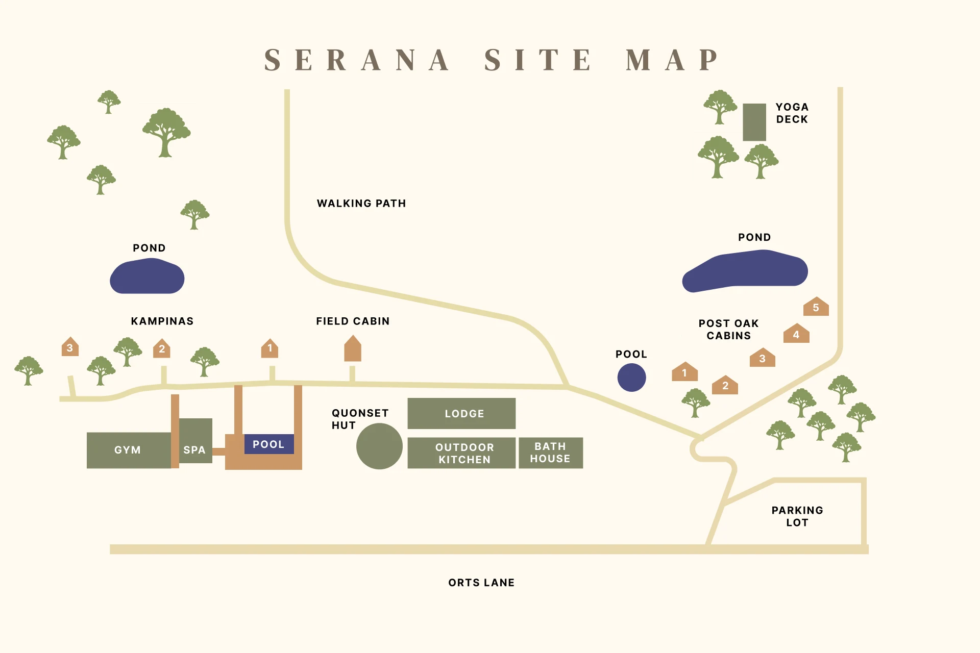 Map of the Serana property showing Ort's Lane, parking, the lodge, outdoor kitchen, bath house, pool, spa, gym, cabins, ponds, walking path, and yoga deck